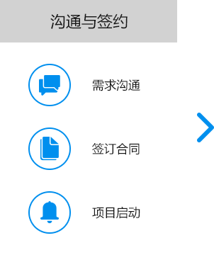 大尚網(wǎng)絡(luò)網(wǎng)站建設(shè)、大尚網(wǎng)絡(luò)軟件開(kāi)發(fā)